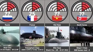 Comparison: High speed attack submarine by country | Ranking submairne | Top50 submarine high speed