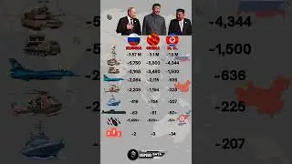 Russia vs China vs North Korea Military Power Comparison 2025