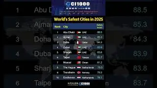 World's Safest Cities in 2025  #ranking
