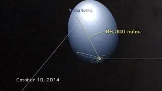 Observing Comet Siding Spring