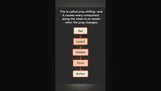 Stop Prop Drilling! Fix This Common React Performance Trap | #reactjs  #webdevelopment #fullstack