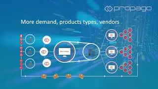 How Web-to-Print Drives Growth in the B2B Space