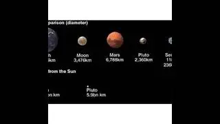 The Return of Planet Sedna:  Harbinger of Doom or Awakening?