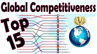 Top 15 Countries Global Competitiveness Index 1999 -2019