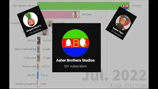 Our Friends Sub Count