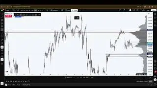 Day 1: Trading Journey (Auction Theory Volume Profile Strategy) $1200 Profit