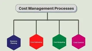 D365 F&O: Cost Management