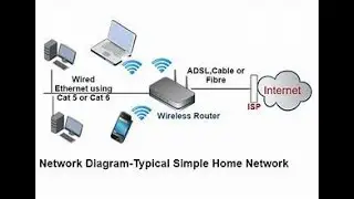 how to protect your home network.      Greynoise, demostration, basic phone security, ddos article.