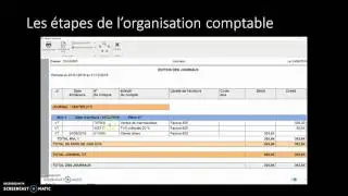 Les étapes de l'organisation comptable