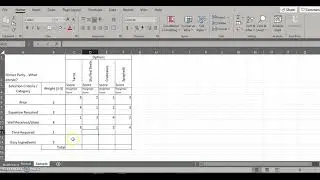 EC2 Decision Matrices