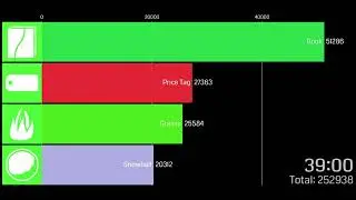 TPOT 19 Voting Results Over Time, [SPOILERS]