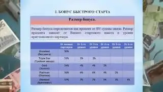 ВИДЕО ПРЕЗЕНТАЦИЯ КОМПАНИИ BRAIN ABUNDANCE!