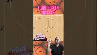 Sideline out of bounds plays that work! #aau #basketball #nba #aaubasketball #basketballassociation