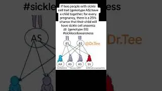 #sicklecellawareness #DrTee #sicklecelldisease #sicklecellwarrior #sicklelivefoundation