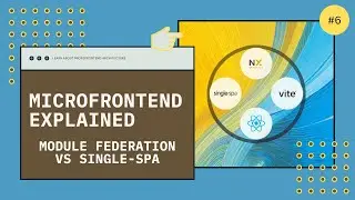 What is Micro Frontend? Module Federation vs Single-SPA | Real Example + Use Cases