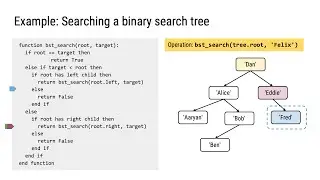 The Tree data structure, Binary Search trees and traversal algorithms (A Level Computer Science)