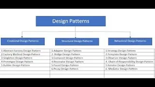design pattern and its types in one video