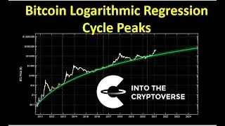 Bitcoin Logarithmic Regression: Cycle Peaks