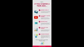 Click Track Profit Overview Video #5