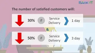 Automation NEXT&trade; | RPA in Telecom: New Home Internet Service