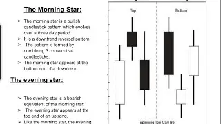 Morning Star &mdash; Buyers Fight Back | Evening Star &mdash; Sellers Take Control | (বাংলায়) by ChartEdge #T23