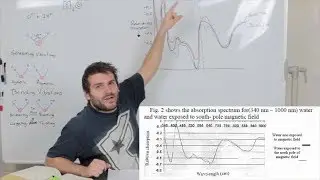 About Magnetised water &  Molecular vibrations - &AElig;ther Physics