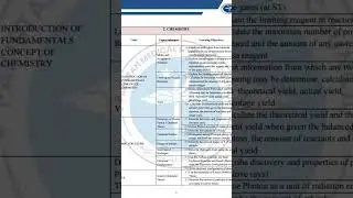 chemistry syllabus of mdcat 2025 uhs test