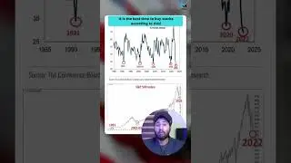 It is the best time to Accumulate stocks according to this! #shorts