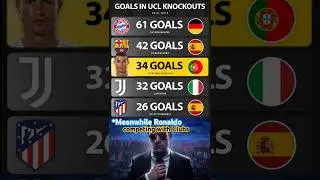 Most goals in ucl knockout #shorts #footballshorts #ronaldo #ucl