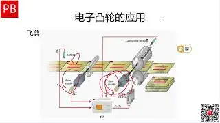 CODESYS Softmotion:第四讲 电子凸轮