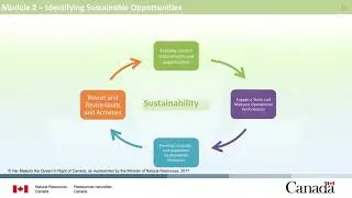 Sustainable Strategies for Existing Federal Facilities