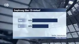 So ticken die Deutschen | Politik direkt Umfrage