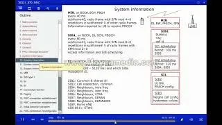 LTE Radio Resource Control RRC