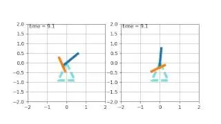 Comparing trajectories of swinging sticks