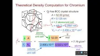 Theoretical Density Calculations