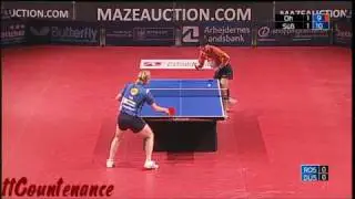 Champions League: Oh Sang Eun-Christian Suß