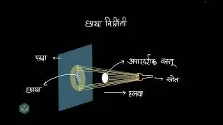 How Shadows are formed [Marathi] | Light and Formation of Shadows | Grade 6 | Science | Khan Academy