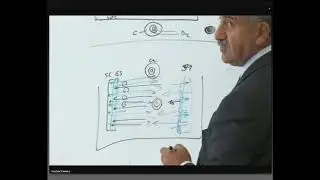 Complete Explaination of Creation of CH3 and CO2 Gans