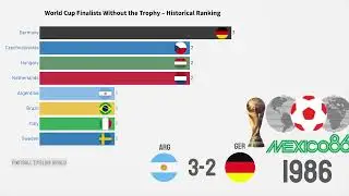 All-Time FIFA World Cup Runners-up &ndash; Historical Ranking (1930 - 2026)