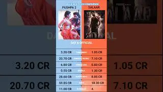 Pushpa 2 The Rule vs Salaar Day 6 Worldwide Box Office Collection