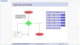 Algoritmo di Euclide