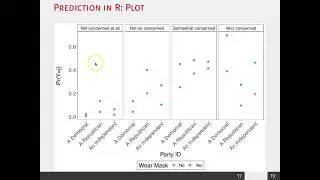 Week 10, Lecture 19, Part 6: Prediction with Ordered Logit