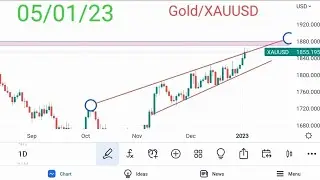 Gold XAUUSD Analysis And forecast By SPR Trading View | 05-Jan-23 | اُردو | हिंदी  |