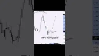 &ldquo;Buying & Selling NFTs in Real-Time 🔥 | Watch This!&rdquo;NFT #NFTTrading #NFTflip #LiveTrading #crypto