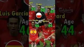 Liverpool 3-3 AC Milan UCL Final 2005 | Players Then and Now #football#championsleague