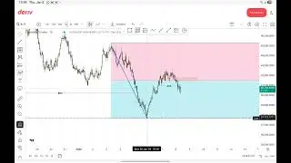 Volatility 75 index Analysis | Trading Range