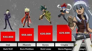 Beyblade Metal Fusion [POWER LEVELS] 🔥