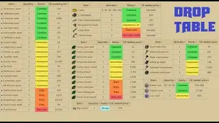 [OSRS] Slayer Task Guide - Trolls |FAST XP| (Incl. best pure method)