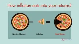 Learn Why Real Returns are Important to Calculate - Axis Direct