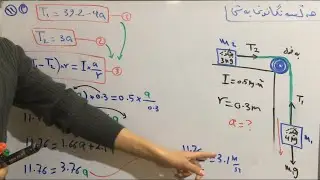 فیزیای ١٢ی زانستی//بەشی دووەم// ‌‌یاسای دووەمی نیوتن لە جوولەی بەخول //وانەى سێیەم